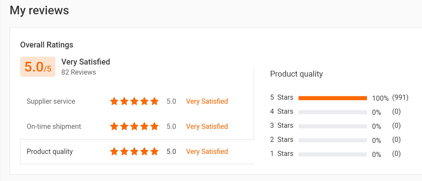 چین Sunshine Opto-electronics Enterprise Co.,ltd نمایه شرکت