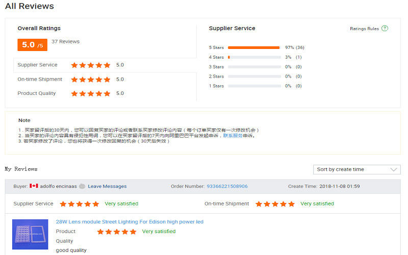 چین Sunshine Opto-electronics Enterprise Co.,ltd نمایه شرکت