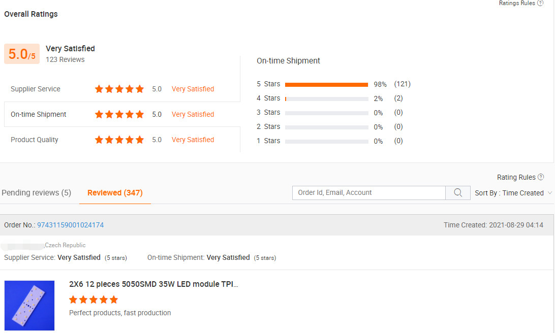 مارتین از جمهوری چک