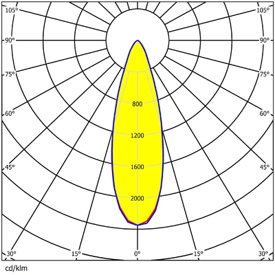 60 Points 5050 LED Stadium Light Module Lens 150W Waterproof 188X188MM