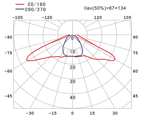 Street Lighting LED Collimator Lens , 30W PC Led Road Lamp Street Lens